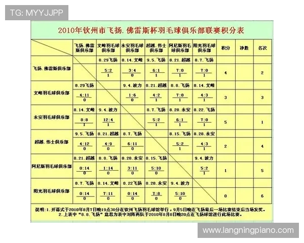 重庆羽毛球队状态排名创新高助力羽毛球运动发展新篇章